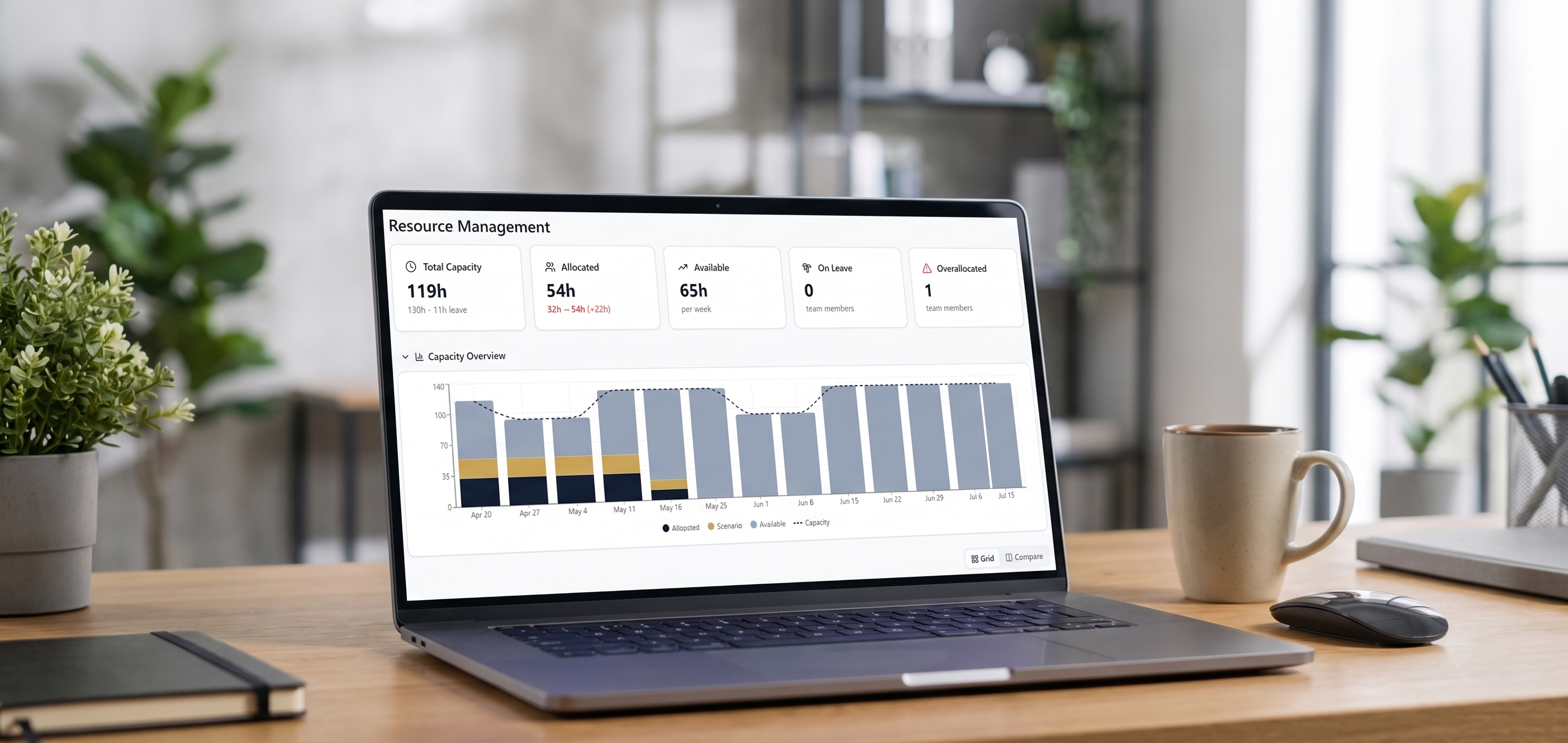 AI Dashboard Preview